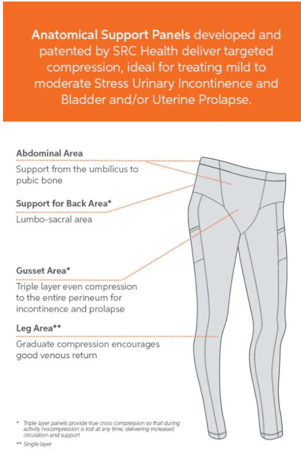 SRC Health - Restore Support Leggings Uterine Prolapse and Continence Treatment