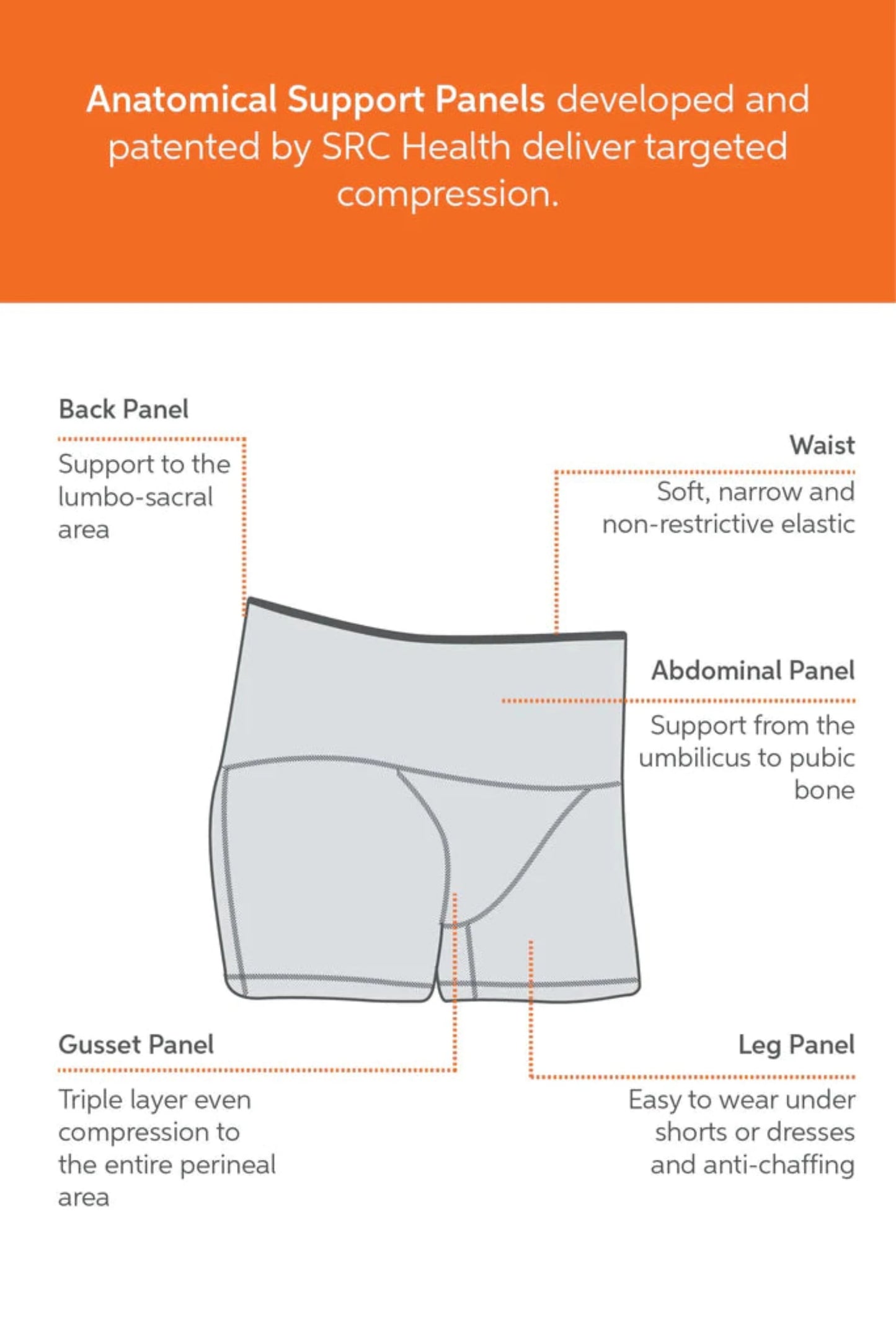 Incontinence garment SRC Restore Support Garment - Uterine prolapse and continence treatment SRC Health 99.99