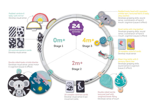 Activity Gyms & Playmats All Around Activity Hoop for baby Taf Toys 69.95